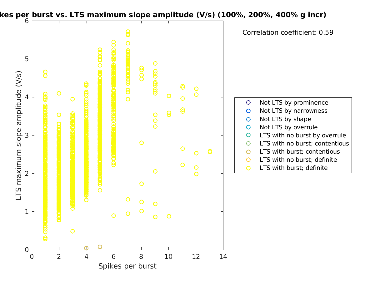 image_spikesperburst_maxslopeval_100-400all.png