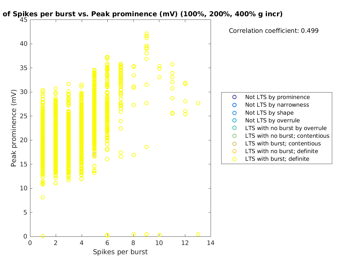 image_spikesperburst_peakprom_100-400all.png