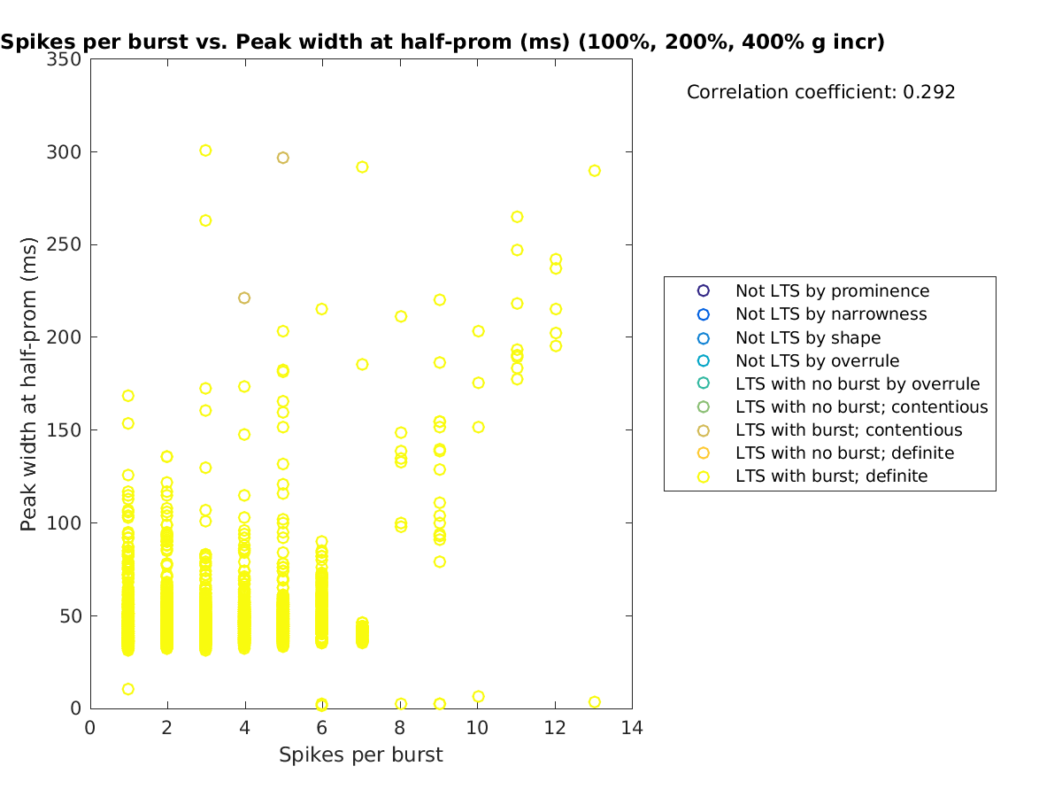 image_spikesperburst_peakwidth_100-400all.png