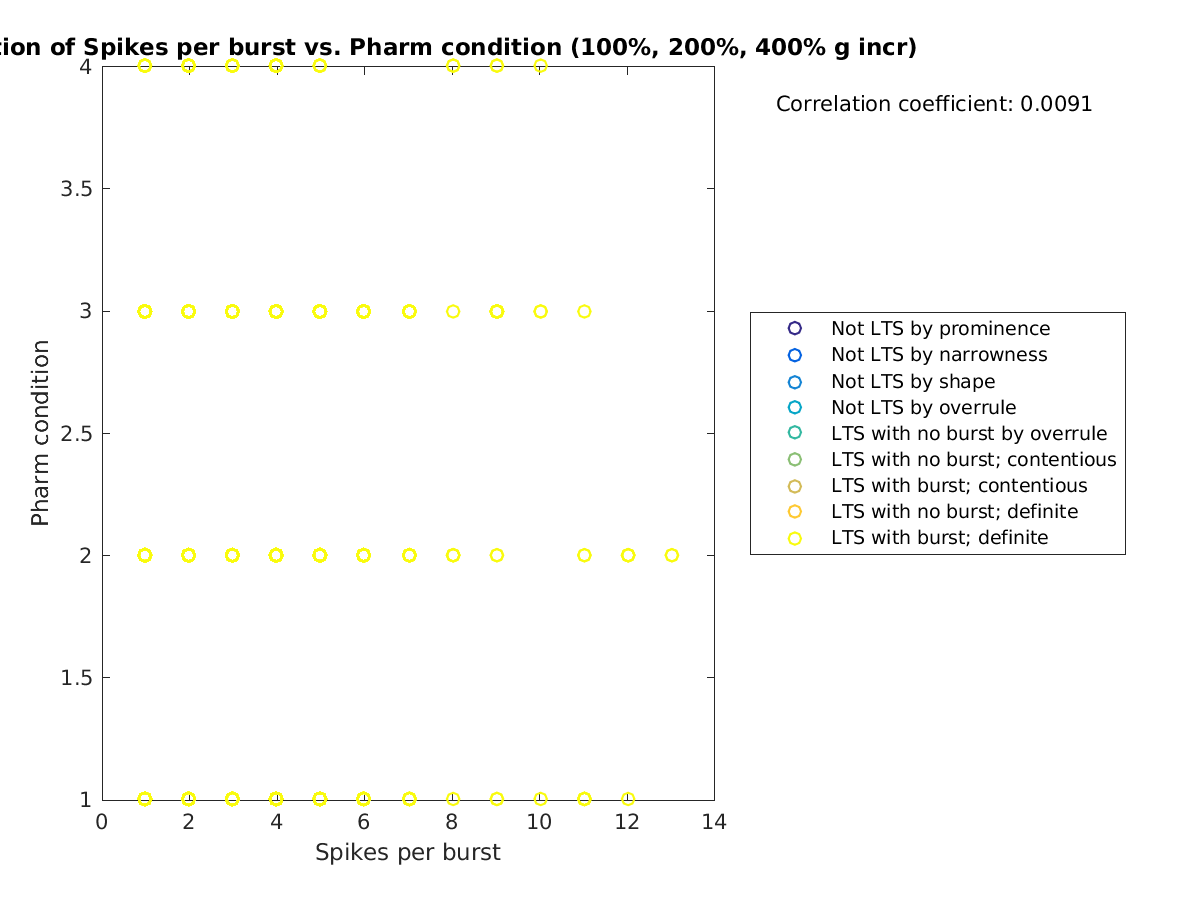 image_spikesperburst_prow_100-400all.png