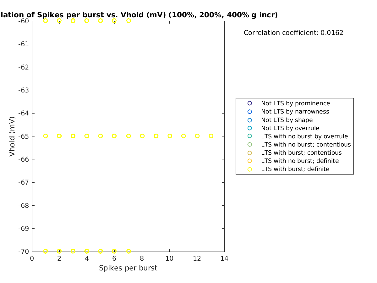 image_spikesperburst_vrow_100-400all.png