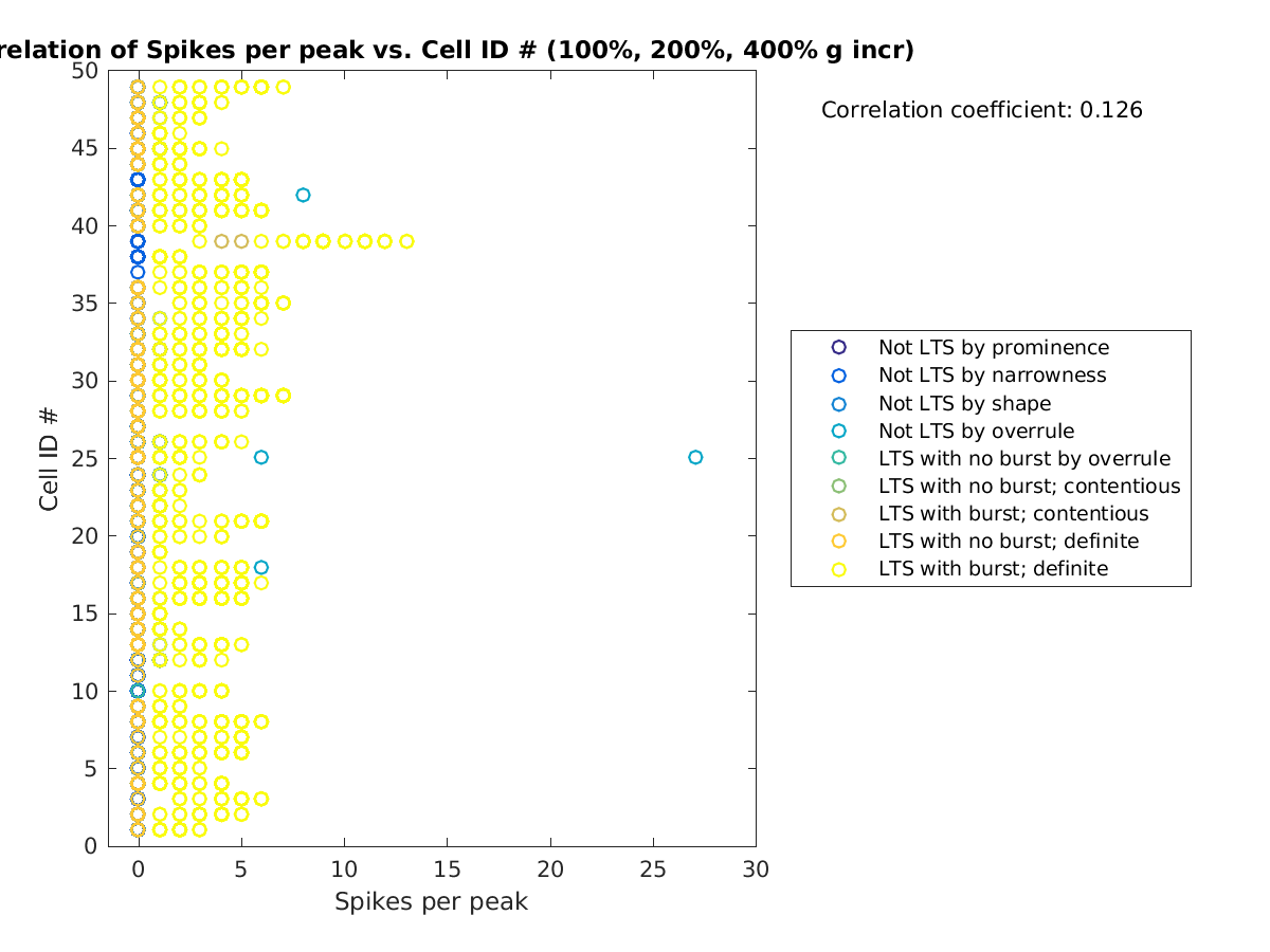 image_spikesperpeak_cellidrow_100-400all.png