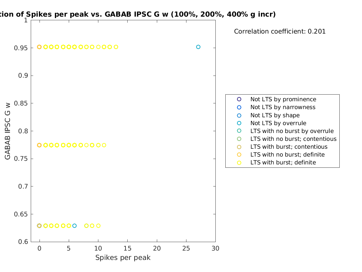 image_spikesperpeak_gabab_w_100-400all.png