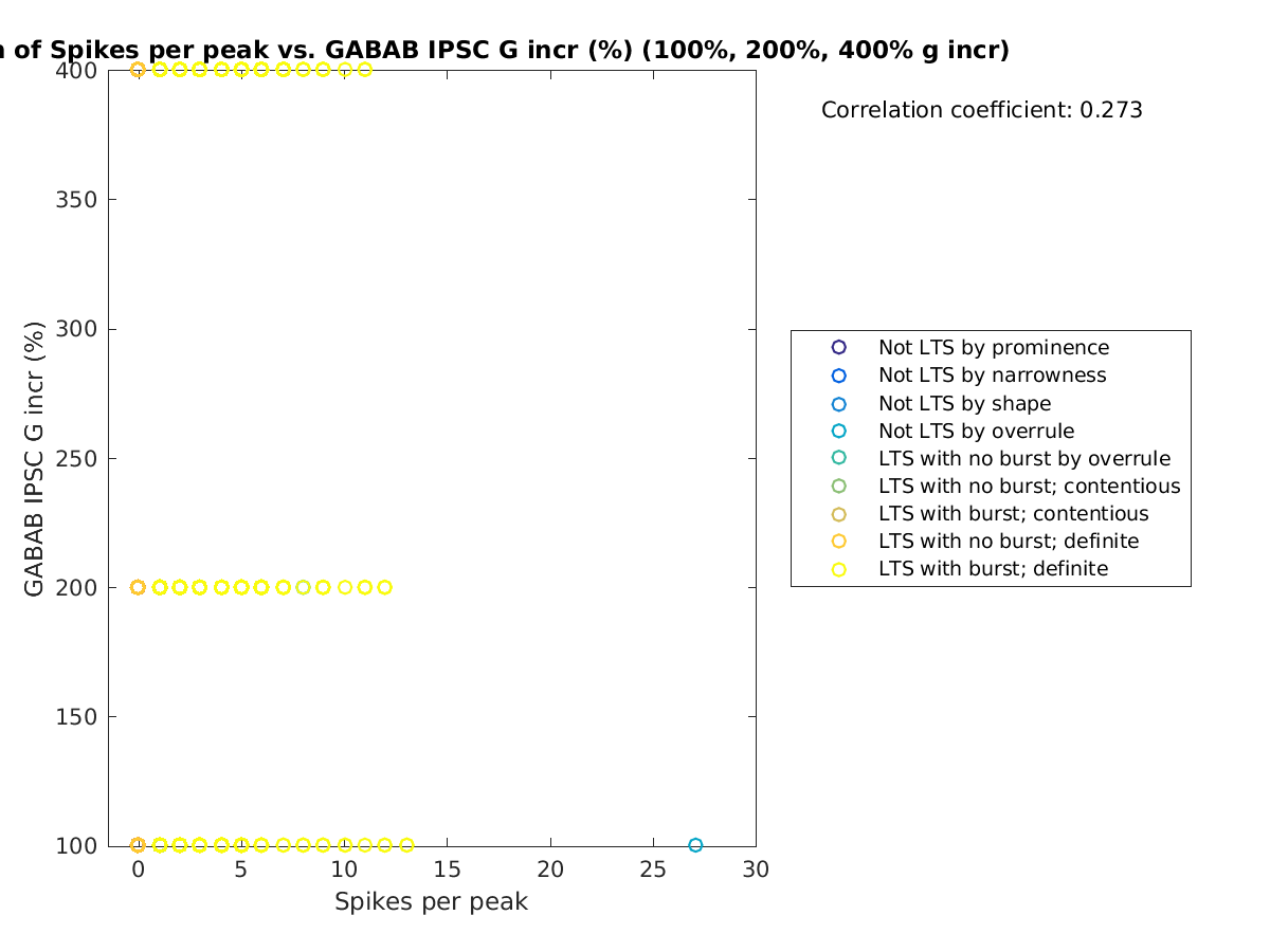 image_spikesperpeak_grow_100-400all.png