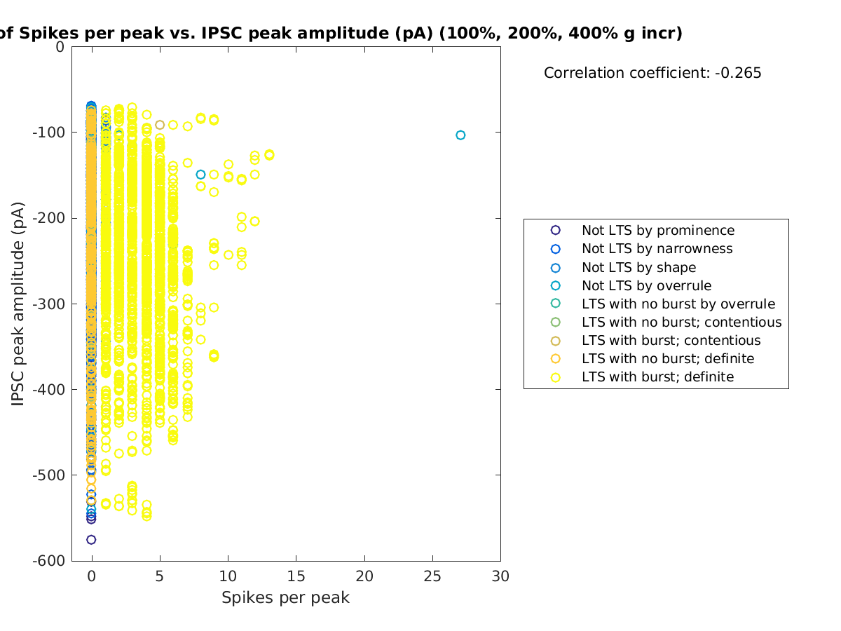 image_spikesperpeak_imin_100-400all.png