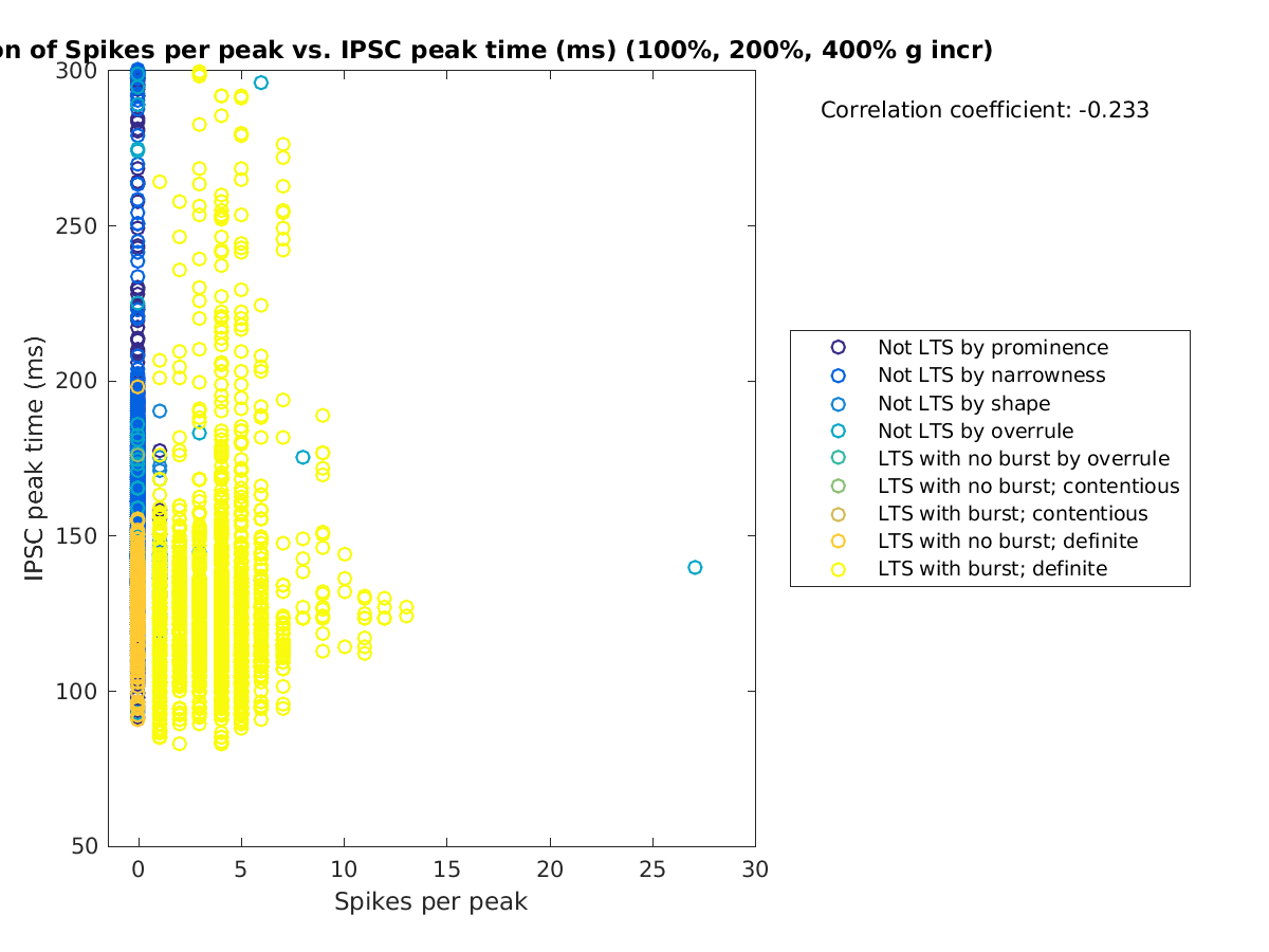 image_spikesperpeak_imint_100-400all.png