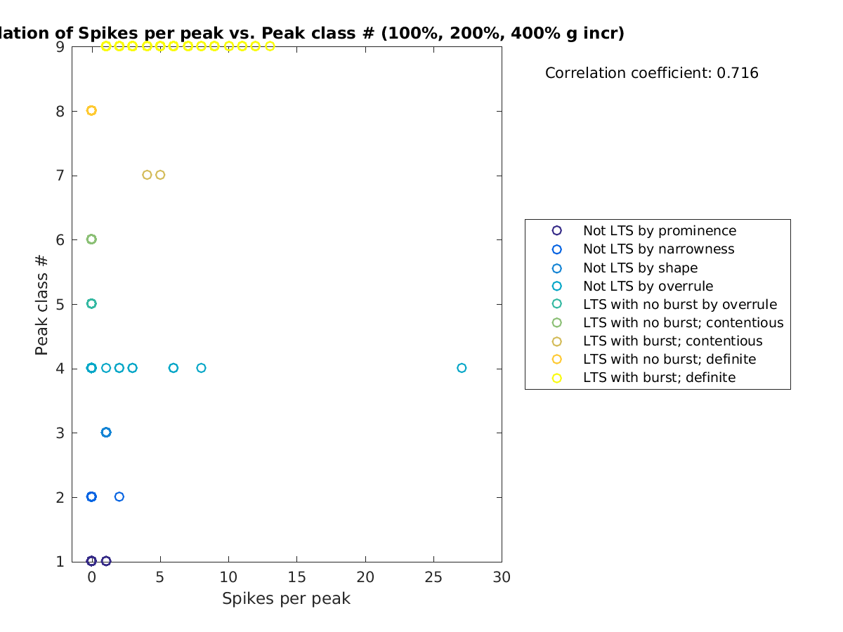 image_spikesperpeak_peakclass_100-400all.png