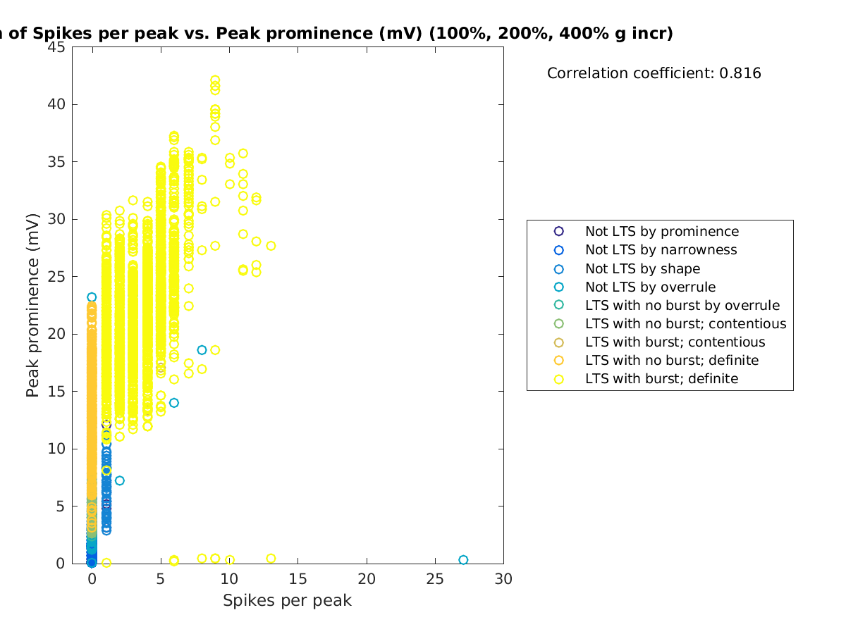 image_spikesperpeak_peakprom_100-400all.png