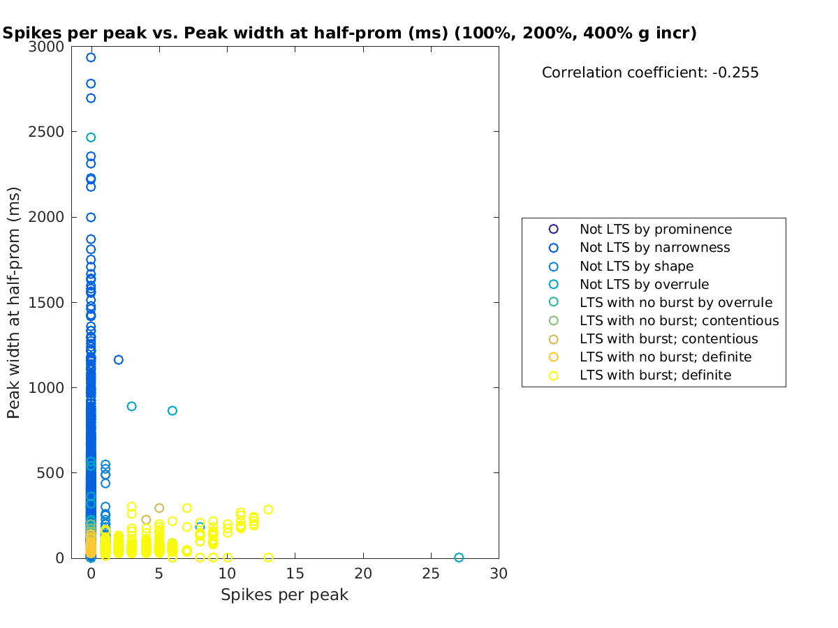 image_spikesperpeak_peakwidth_100-400all.png