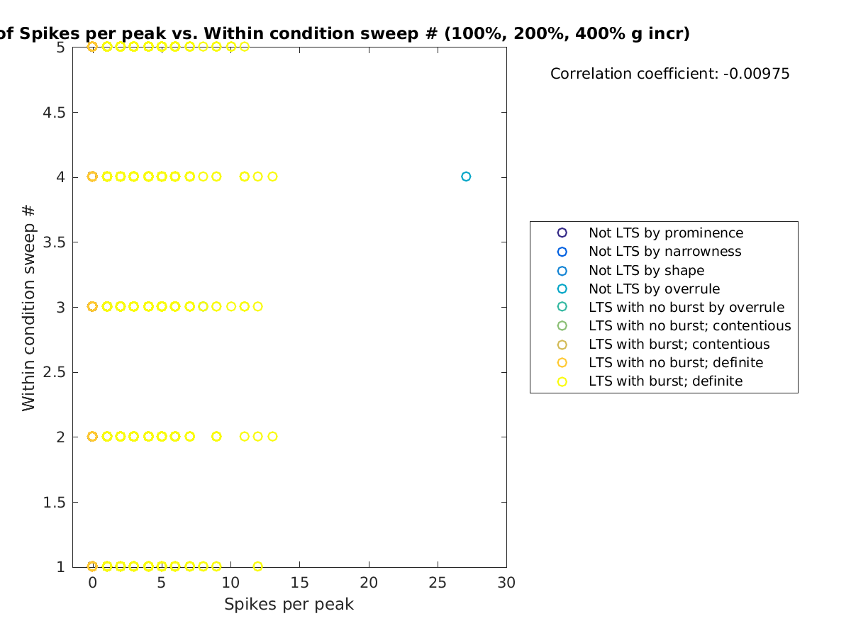 image_spikesperpeak_swpnrow_100-400all.png