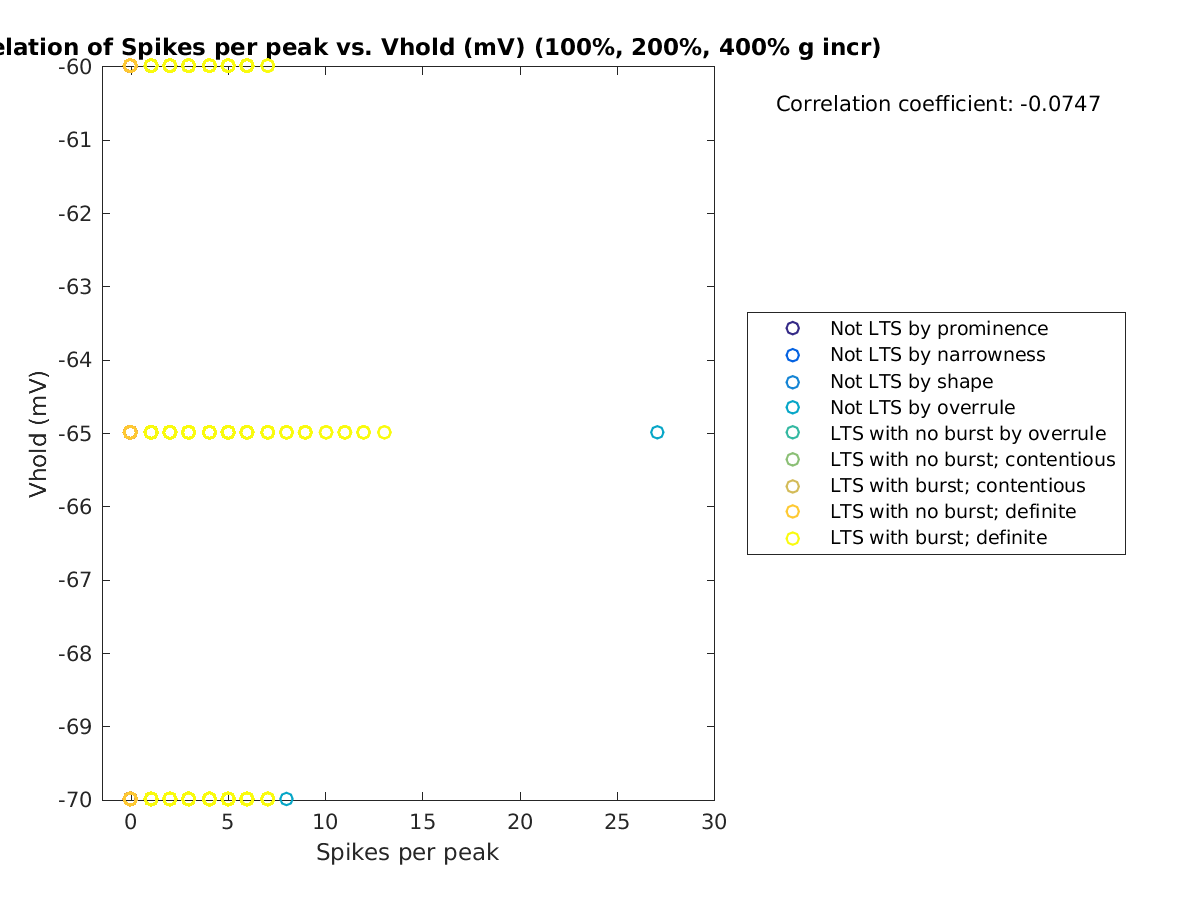 image_spikesperpeak_vrow_100-400all.png