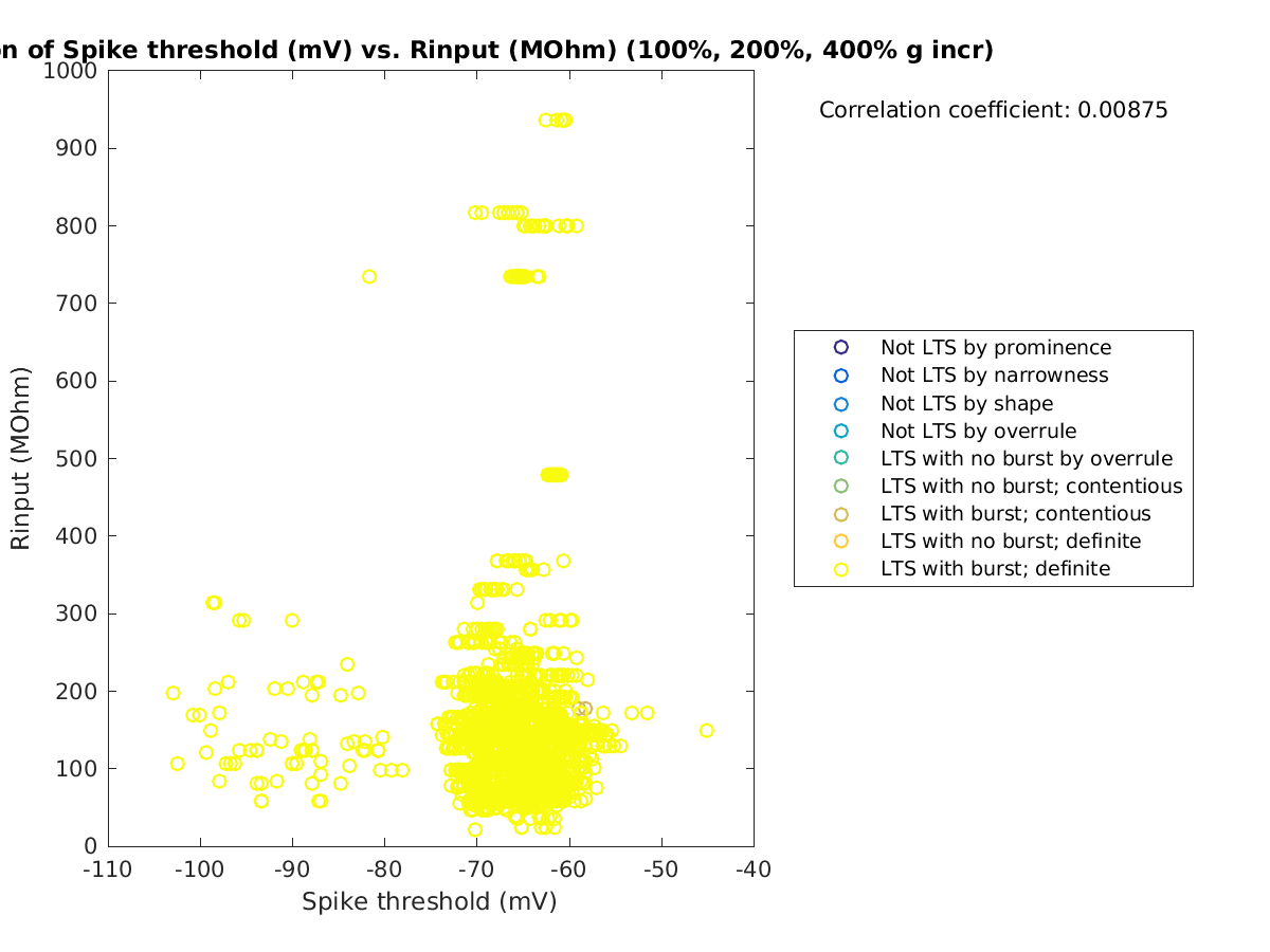 image_spikethreshold_Rin_100-400all.png