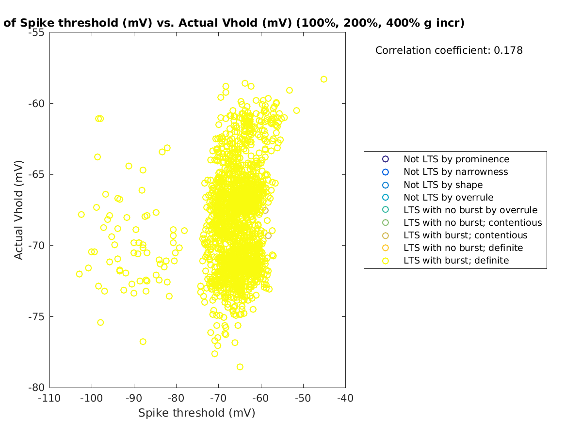 image_spikethreshold_actVhold_100-400all.png