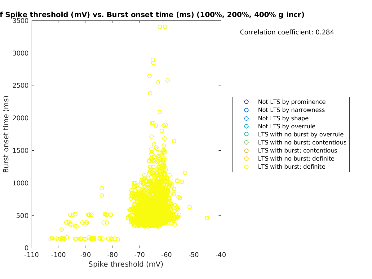 image_spikethreshold_bursttime_100-400all.png