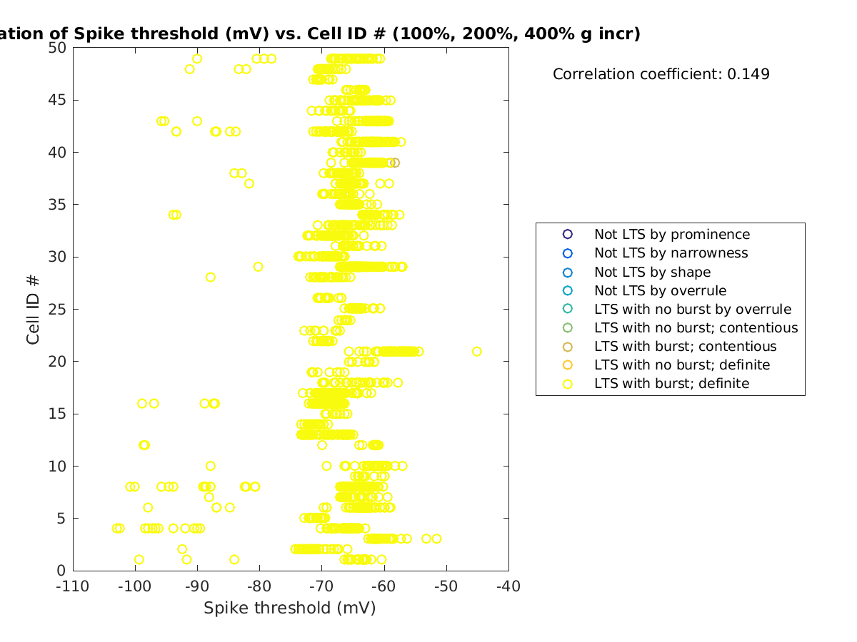 image_spikethreshold_cellidrow_100-400all.png