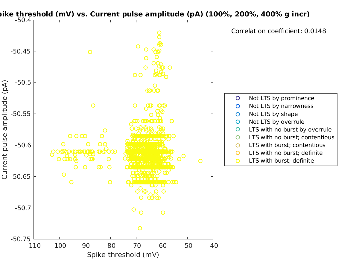 image_spikethreshold_currpulse_100-400all.png