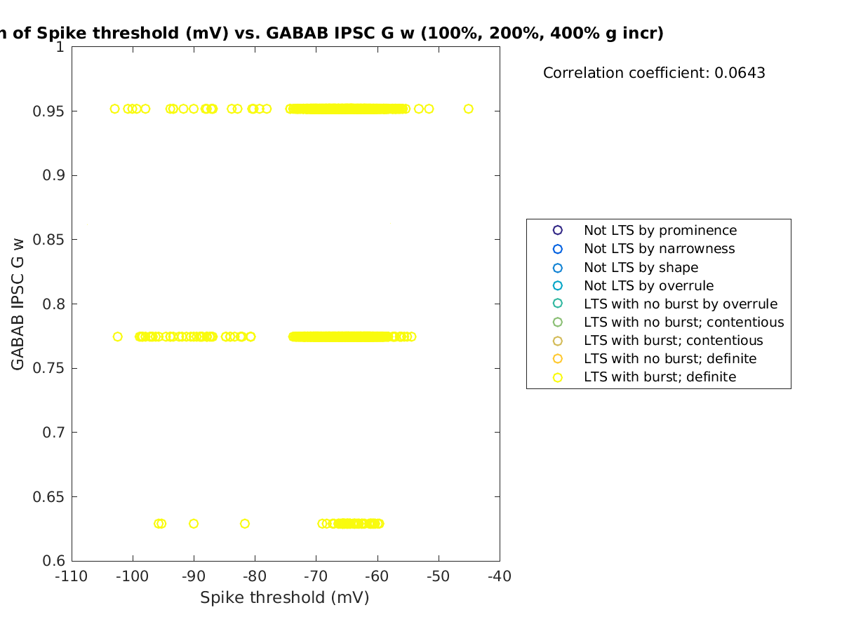 image_spikethreshold_gabab_w_100-400all.png