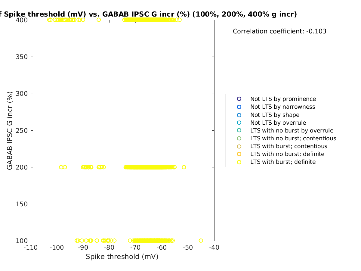 image_spikethreshold_grow_100-400all.png