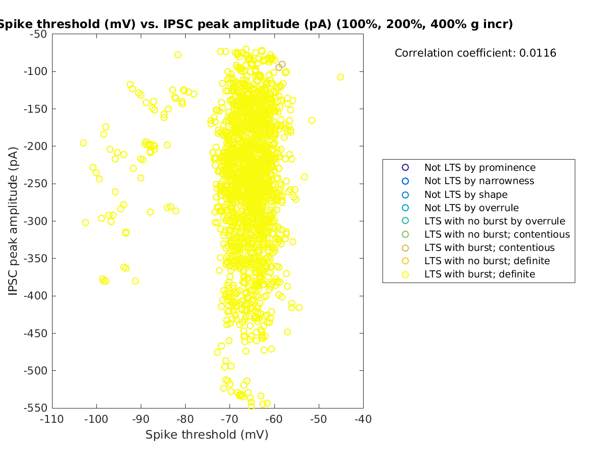 image_spikethreshold_imin_100-400all.png