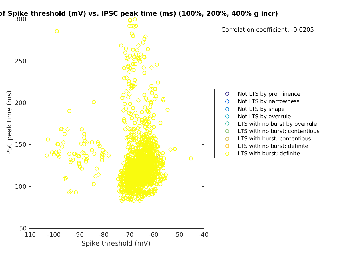 image_spikethreshold_imint_100-400all.png