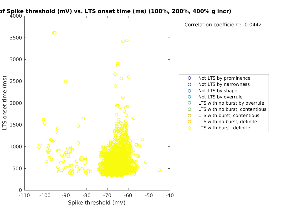 image_spikethreshold_ltspeaktime_100-400all.png