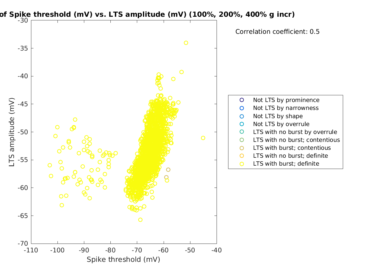 image_spikethreshold_ltspeakval_100-400all.png