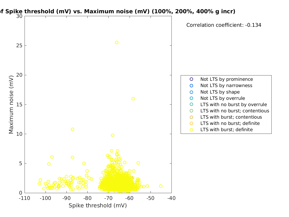 image_spikethreshold_maxnoise_100-400all.png