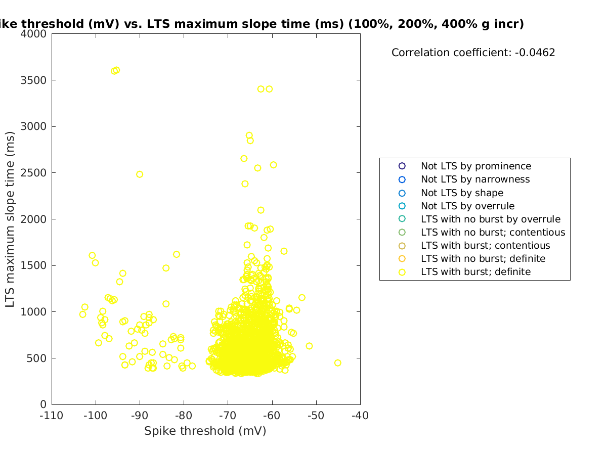 image_spikethreshold_maxslopetime_100-400all.png