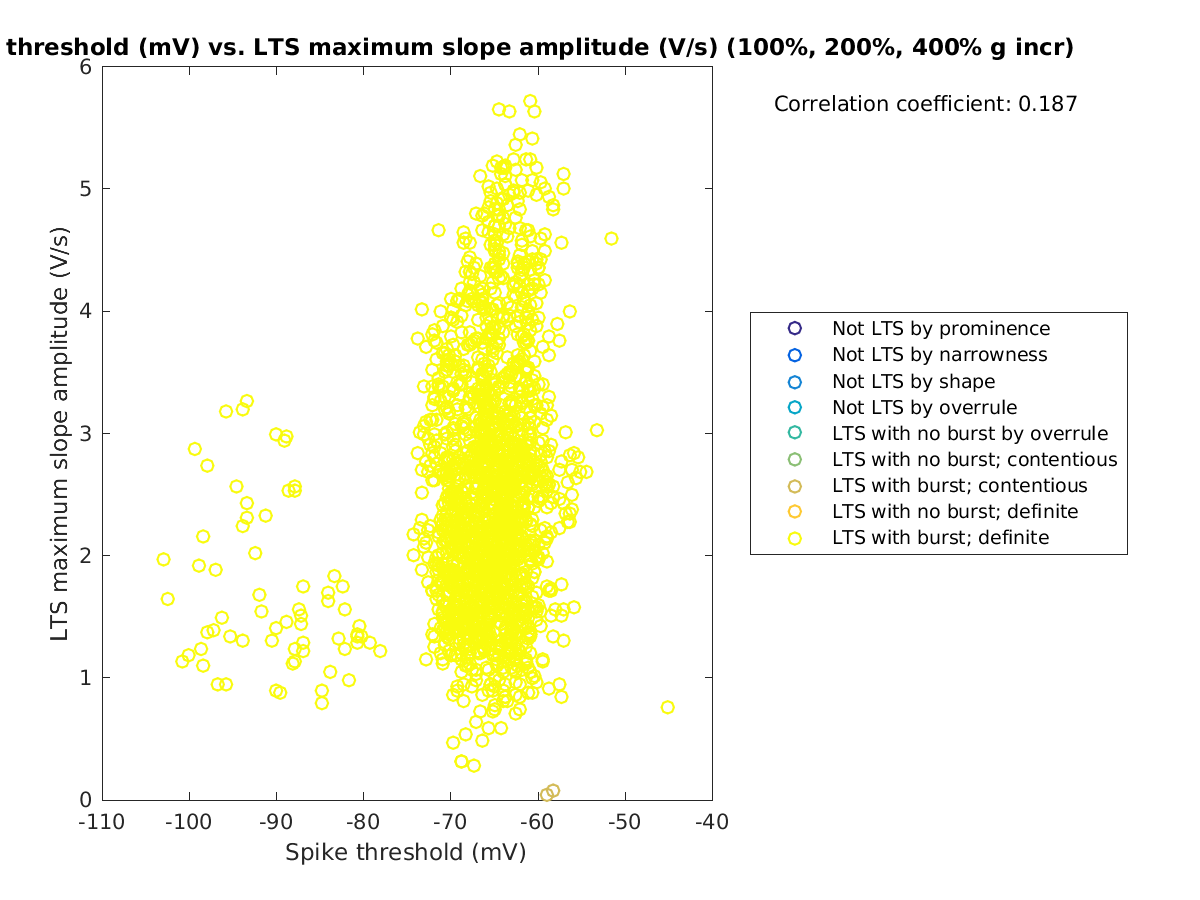 image_spikethreshold_maxslopeval_100-400all.png