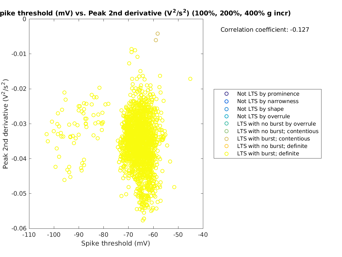 image_spikethreshold_peak2ndder_100-400all.png