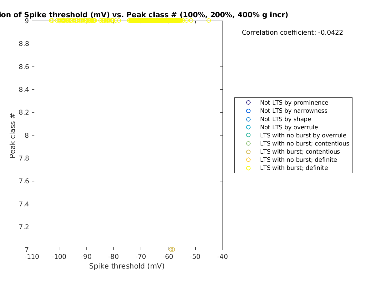 image_spikethreshold_peakclass_100-400all.png