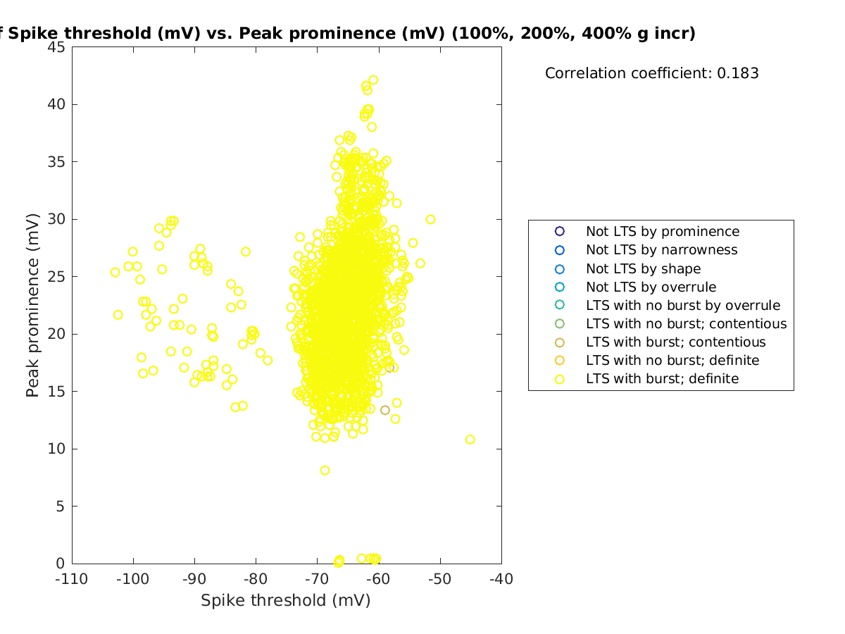 image_spikethreshold_peakprom_100-400all.png