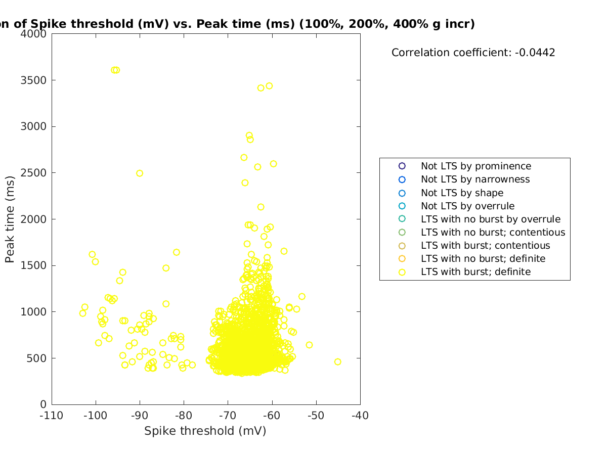 image_spikethreshold_peaktime_100-400all.png