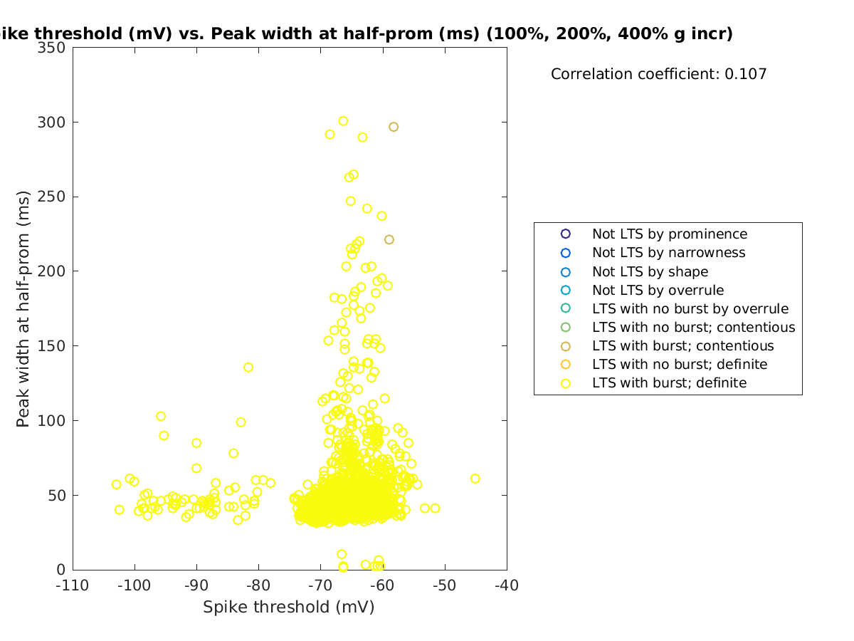 image_spikethreshold_peakwidth_100-400all.png