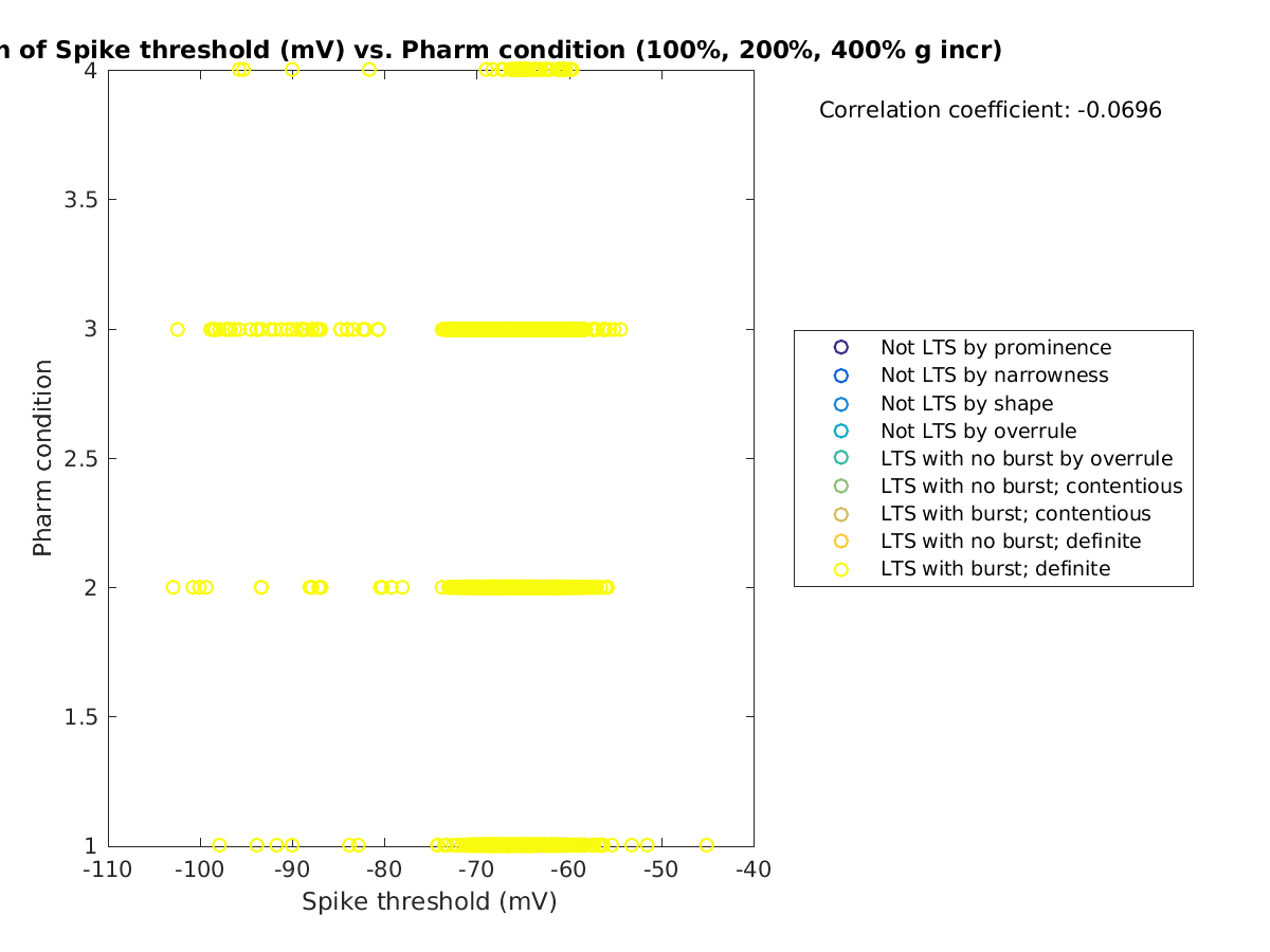 image_spikethreshold_prow_100-400all.png