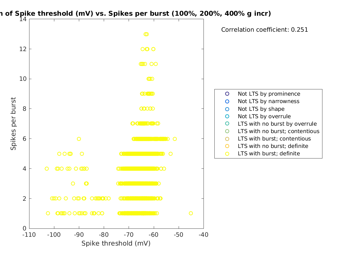 image_spikethreshold_spikesperburst_100-400all.png