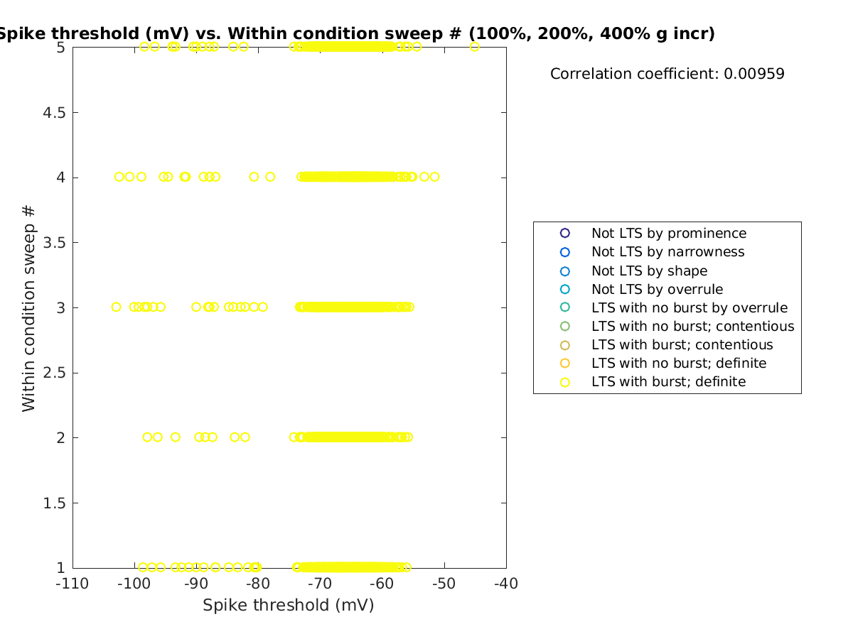 image_spikethreshold_swpnrow_100-400all.png