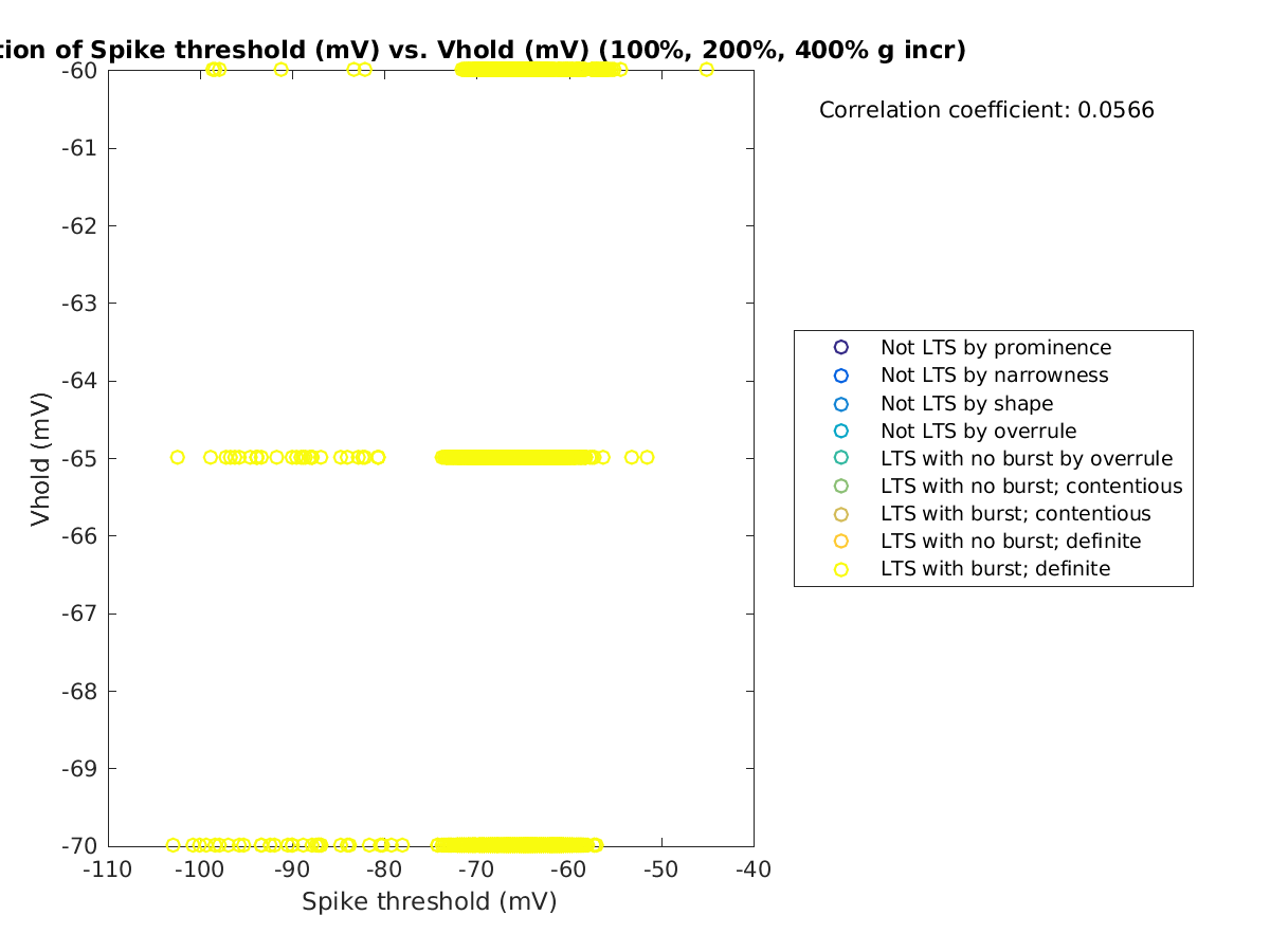 image_spikethreshold_vrow_100-400all.png