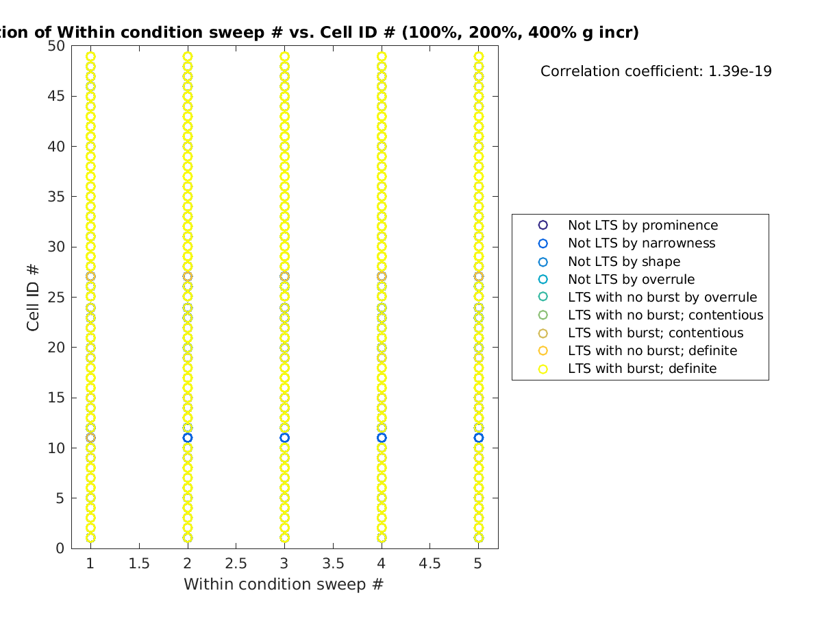 image_swpnrow_cellidrow_100-400all.png