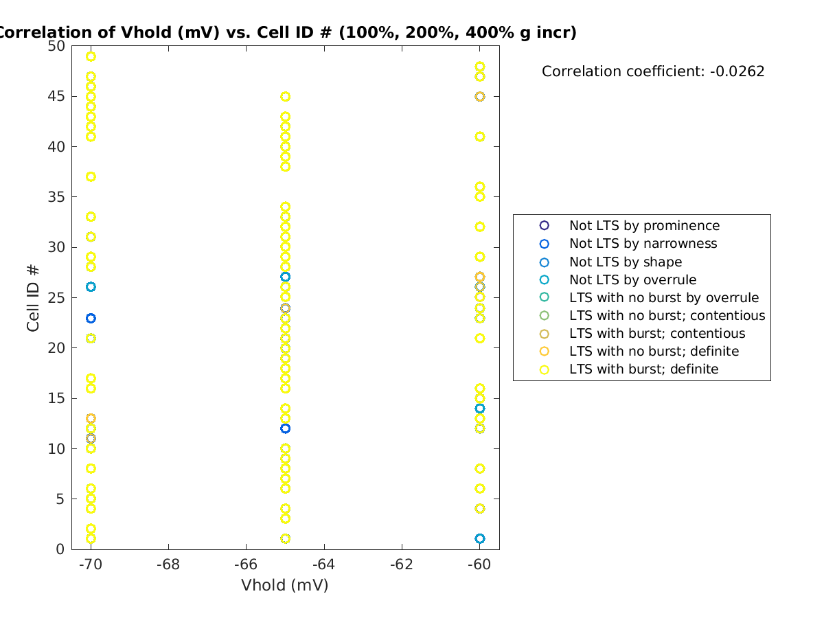 image_vrow_cellidrow_100-400all.png