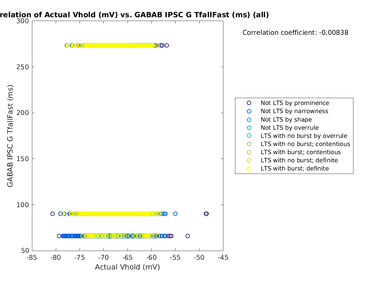 image_actVhold_gabab_TfallFast_all.png