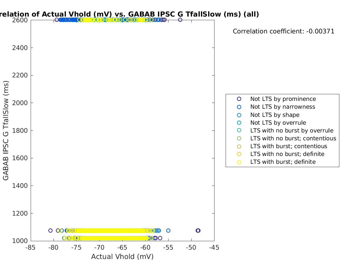 image_actVhold_gabab_TfallSlow_all.png