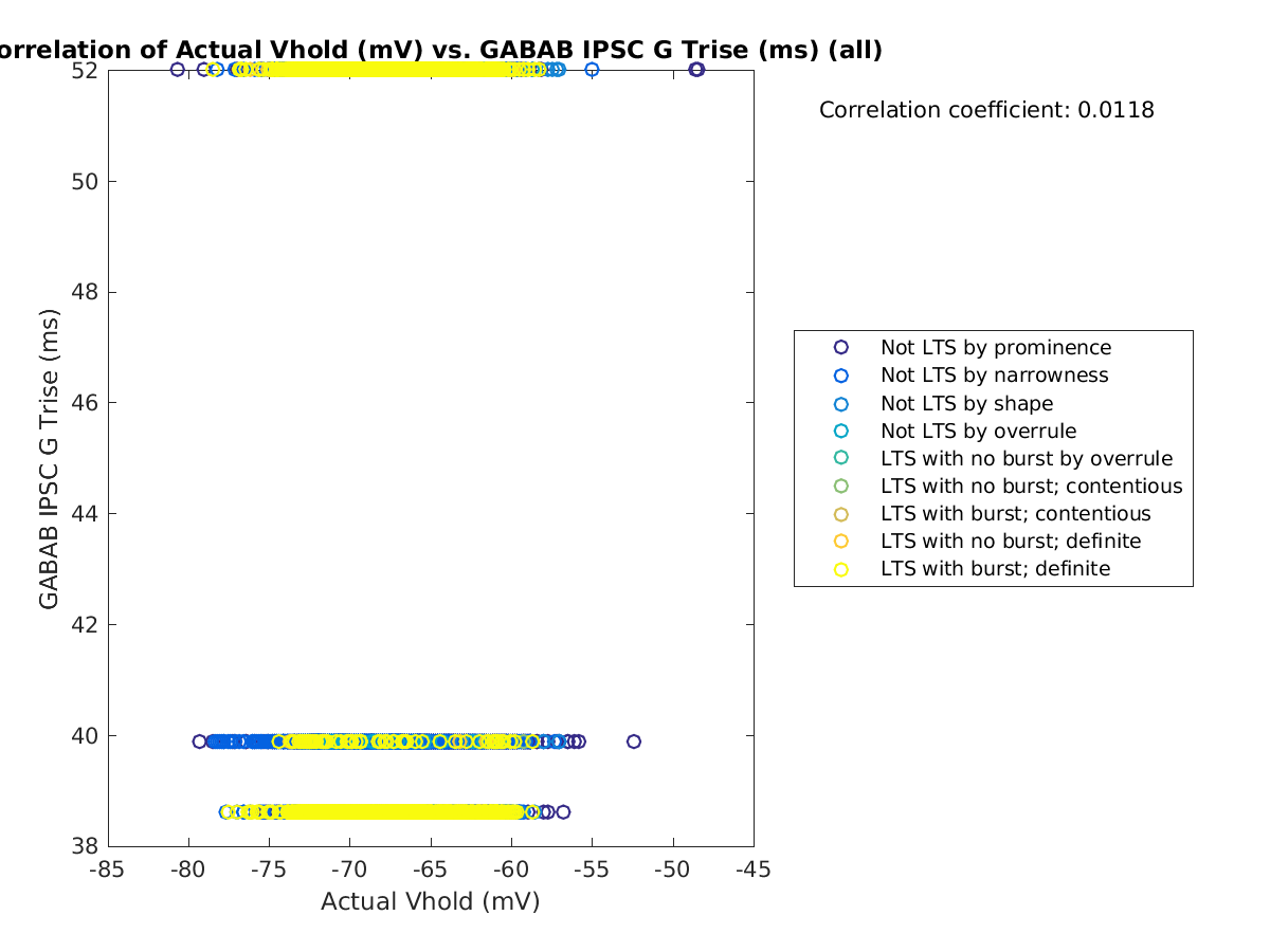 image_actVhold_gabab_Trise_all.png