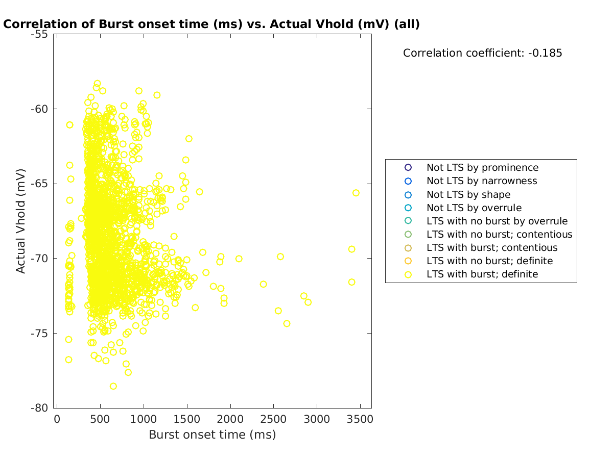 image_bursttime_actVhold_all.png