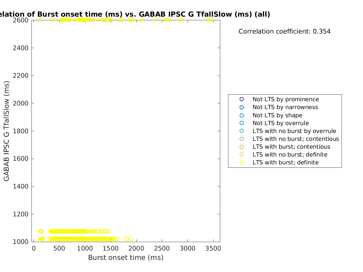 image_bursttime_gabab_TfallSlow_all.png