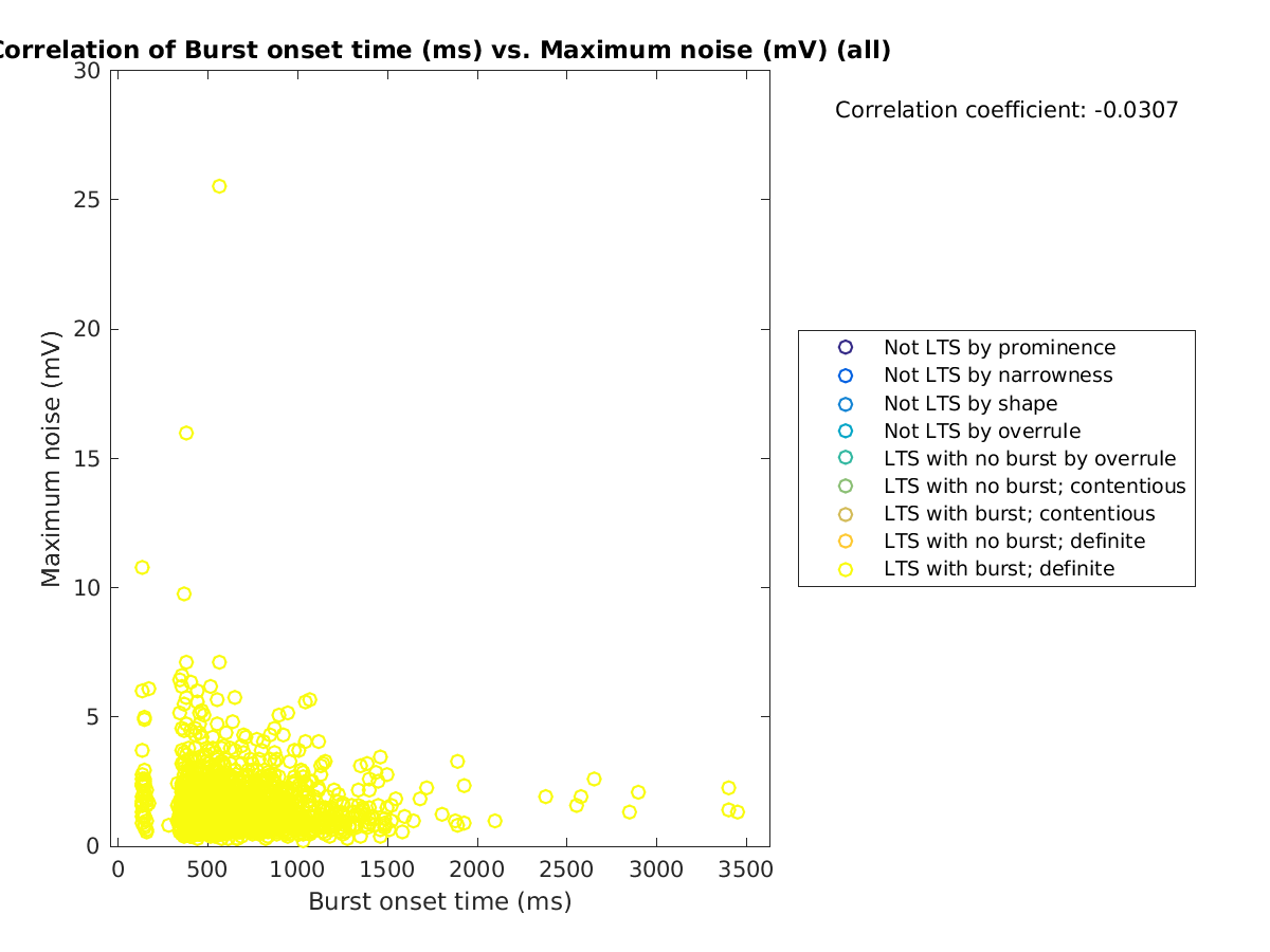 image_bursttime_maxnoise_all.png