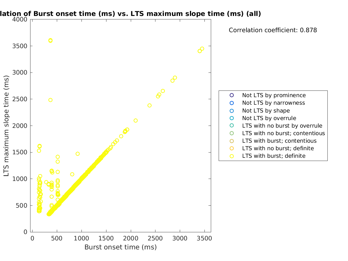 image_bursttime_maxslopetime_all.png