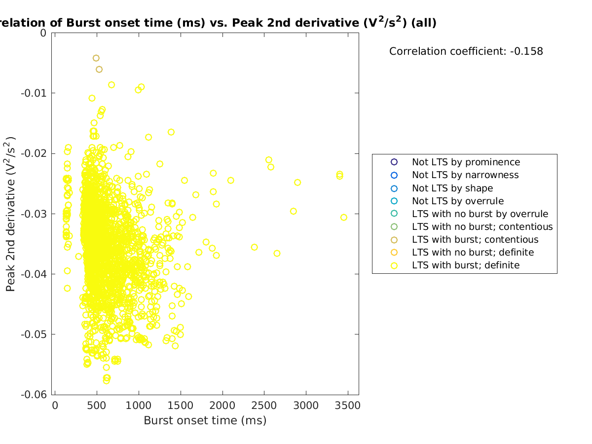 image_bursttime_peak2ndder_all.png