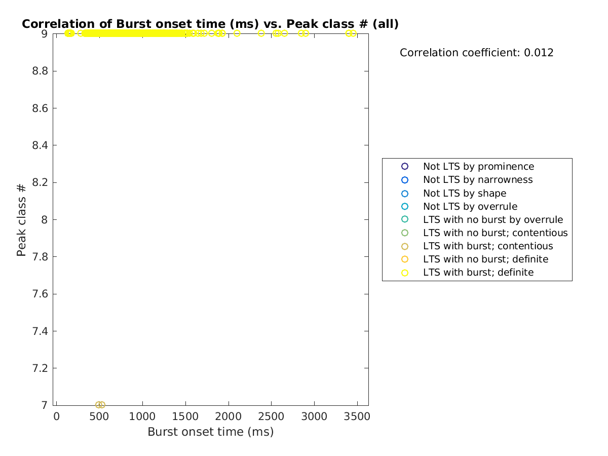 image_bursttime_peakclass_all.png