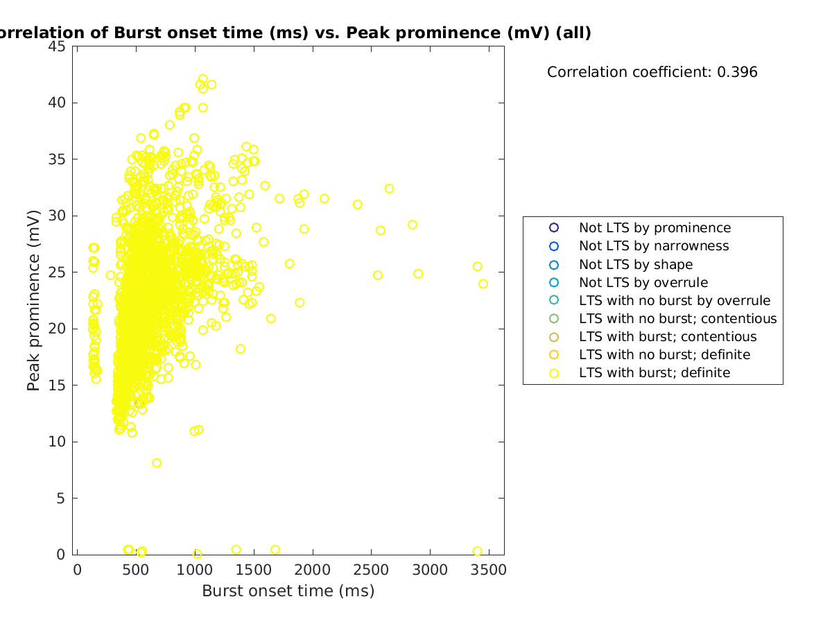 image_bursttime_peakprom_all.png